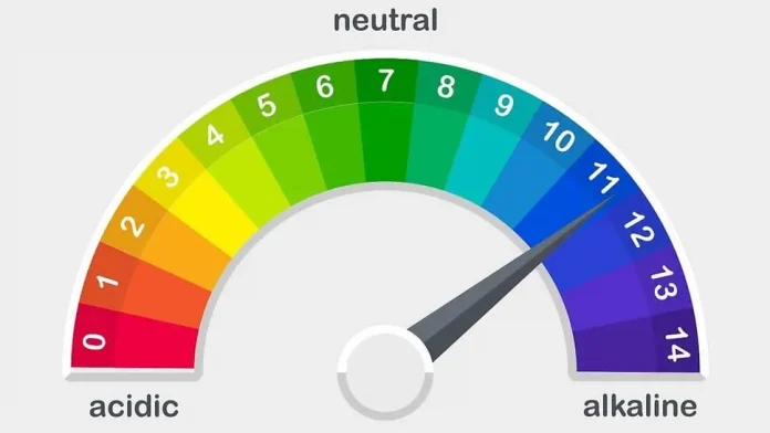 Aquarium pH Scale